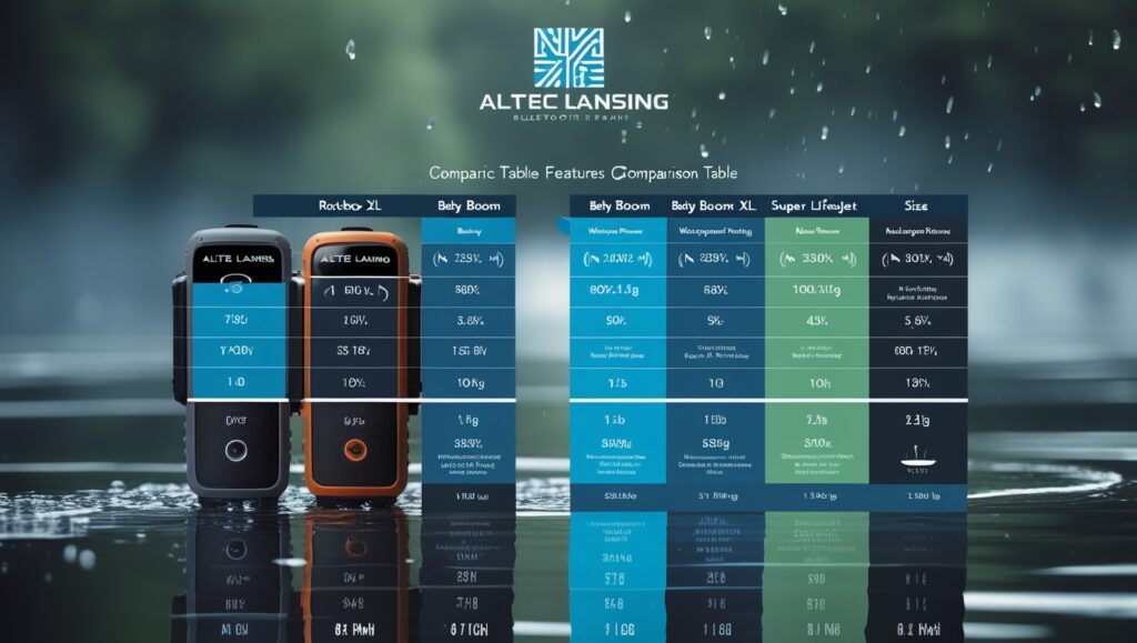 Altec Lansing Bluetooth Speaker